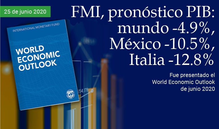 FMI: PIB mundial -4.9%, Mxico -10.5%, Italia -12.8%
