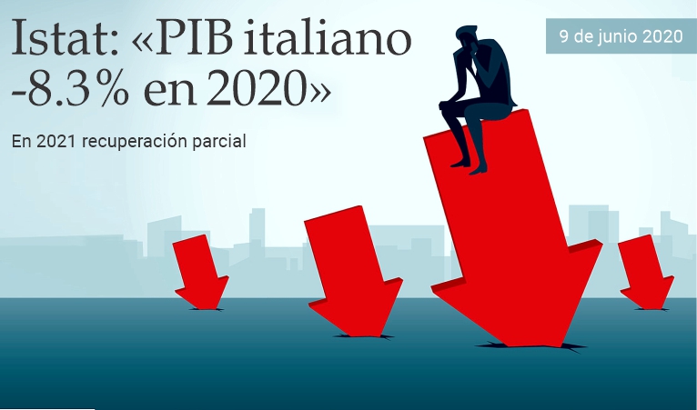 Istat: PIB italiano -8,3% en 2020