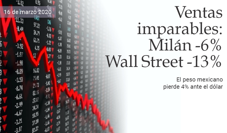 Ventas imparables: Miln -6%, Wall Street -13%