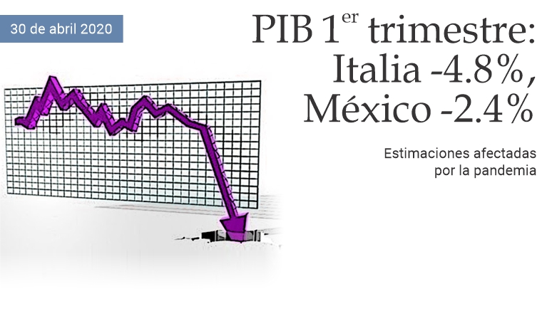 PIB 1er trimestre: Italia -4.8%, Mxico -2.4%