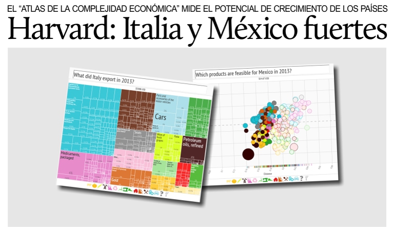 Italia 16 y Mxico 23 en el crecimiento estimado para el 2023 de 124 Pases.