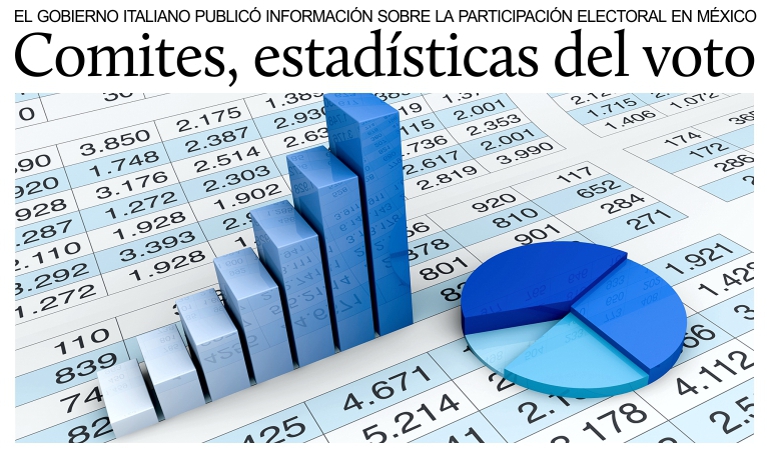 Comites Mxico, las estadsticas de las elecciones.