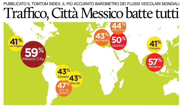 Pubblicato il TomTom Traffic Index per il 2015: Citt� del Messico batte tutti.