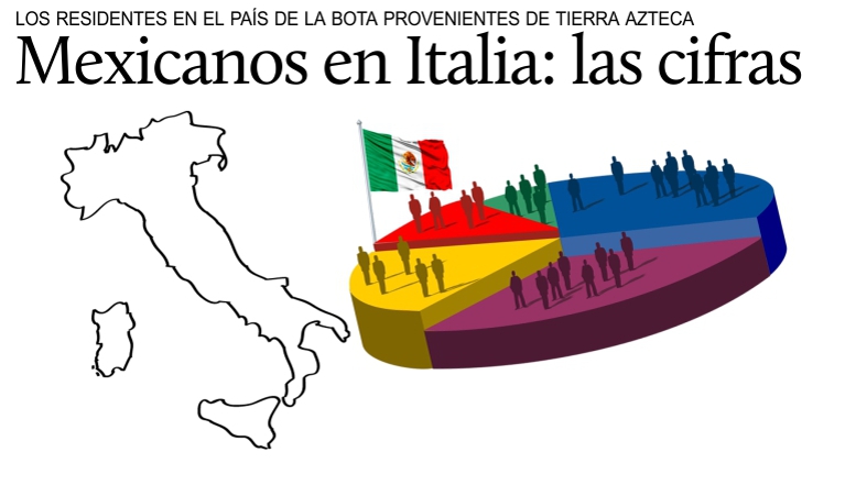 Algunas estad�sticas acerca de los mexicanos residentes en Italia.