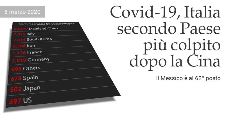 Covid-19, Italia 2� Paese pi� colpito dopo la Cina