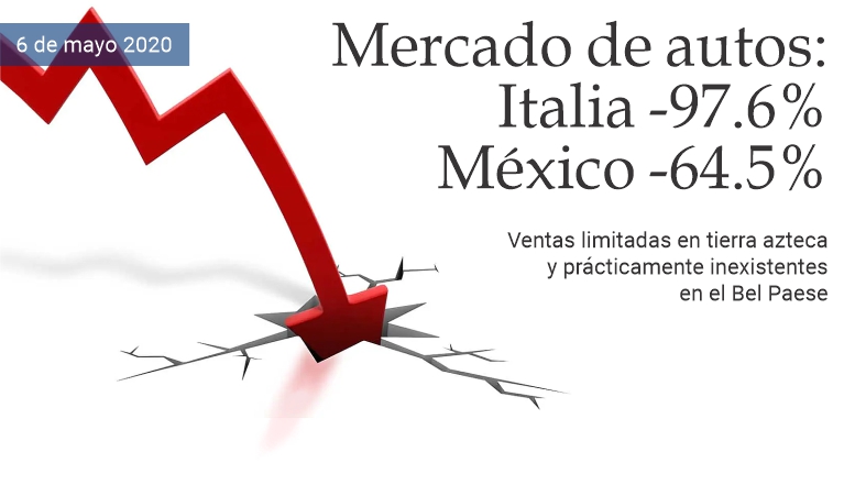 Mercado de autos: Italia -97.6% M�xico -64.5%