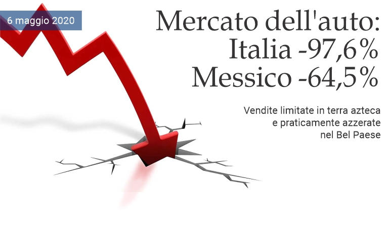 Mercato dell'auto: Italia -97,6% Messico -64,5%