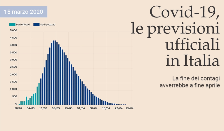 Covid-19, le previsioni ufficiali in Italia