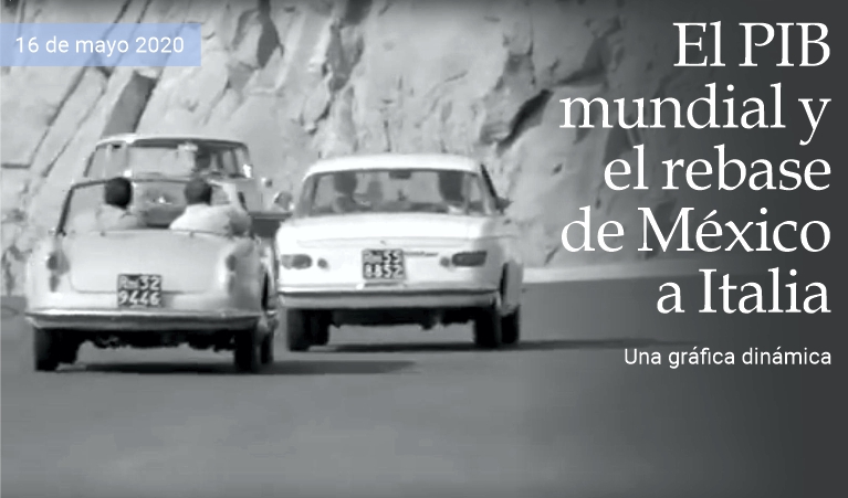El PIB mundial y el rebase de M�xico a Italia